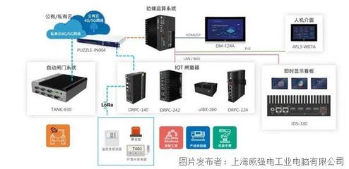7.jpg 物聯(lián)網(wǎng)應(yīng)用服務(wù)的可視化窗口