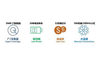 物聯(lián)網(wǎng)應(yīng)用服務(wù) 濟(jì)南有人物聯(lián)網(wǎng)技術(shù)官網(wǎng)的應(yīng)用筆記與新聞中心